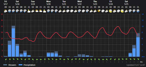 2024 05 17 13 46 45 Weather today Ţāleshān, IR Foreca.com.png