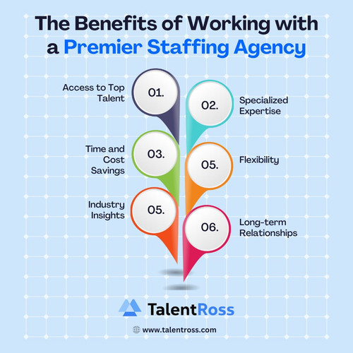 The Benefits of Working with a Premier Staffing Agency.jpg