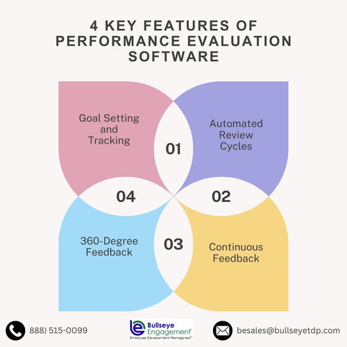 performance evaluation software.jpg