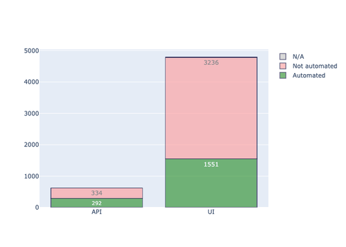 automation state.png