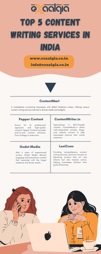 content writing services india.png