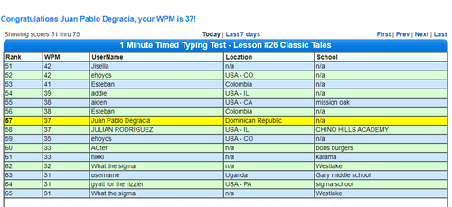 Juan Pablo Degracia typing test score rank.png