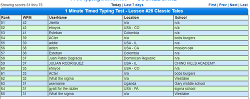 Juan Pablo Degracia typing test 03.png