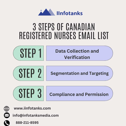 Canadian Registered Nurses Email List.jpg