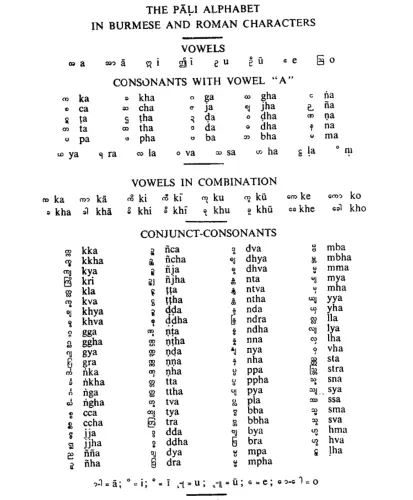 pali alphabet in burmese and roman characters.webp