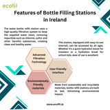 Advanced Filtration Technology The water bottle refill station uses a high quality filtration system
