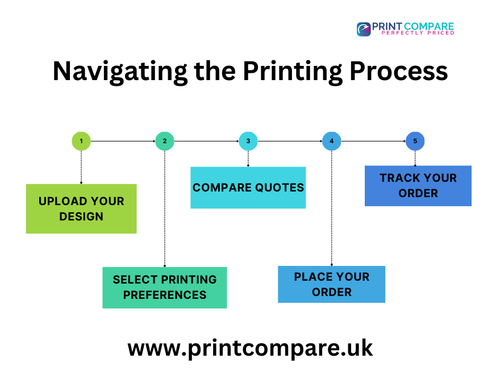 Navigating the Printing Process.png