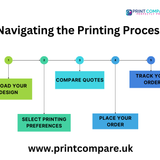 Navigating the Printing Process