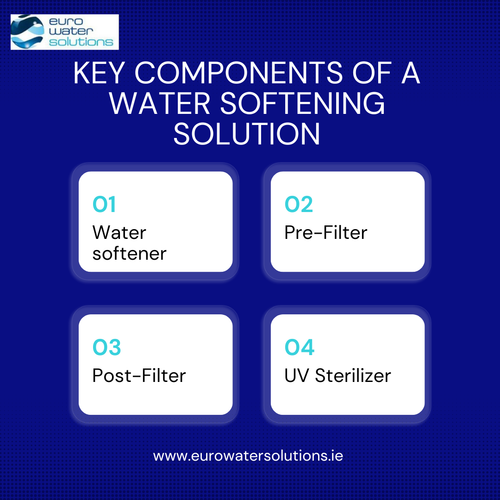 Key Components of a Water Softening Solution.png