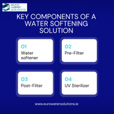 Key Components of a Water Softening Solution