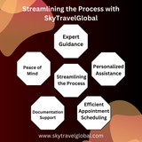 Spain visa appointment in the UK