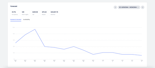 cb dashboard 2.png