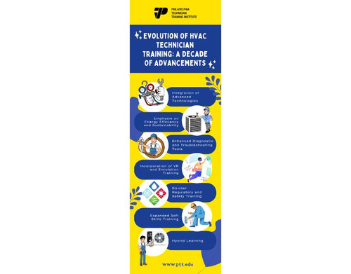 Technician Training.jpg