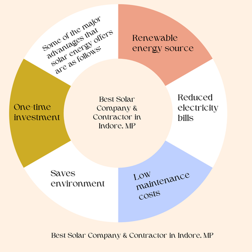 Best Solar Company & Contractor in Indore, MP.png