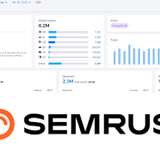 Semrush Group Buy (6)