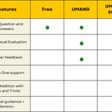 Yellow and Green Illustrated Features Comparison Chart Graph (2)