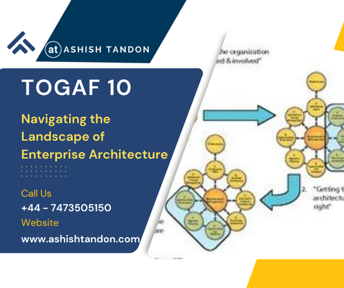TOGAF 10.png
