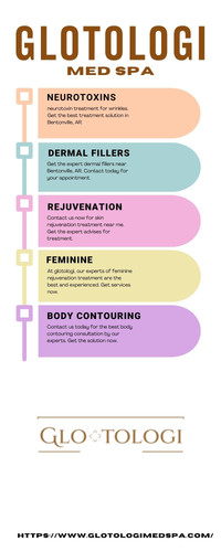 Glotologi med spa infographic.jpg