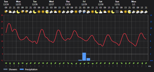 2023 12 24 13 25 47 Weather today Rasht, IR Foreca.com.png