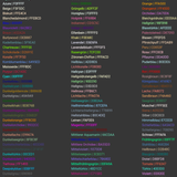 Alphabetisch Farbcode