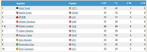 MZGoleadores.jpg