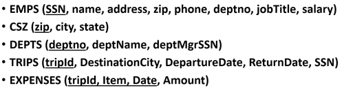 EmployeesWhoTravel.png