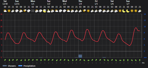 2023 12 30 14 39 50 Weather today Rasht, IR Foreca.com.png