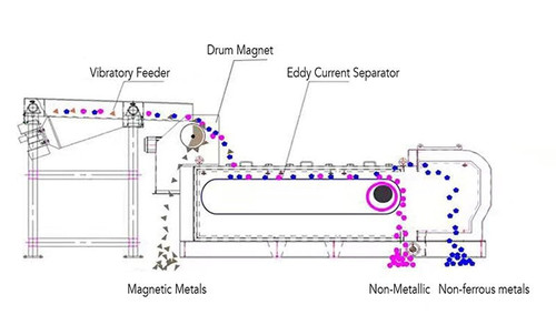 Municipal Waste Segregation Equipment MANUFACTURER..jpg