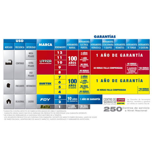 Tabla de Garantias.jpg