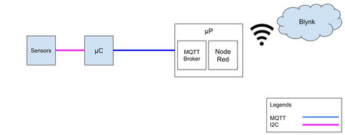 Network flow.jpg