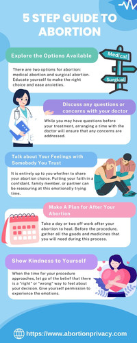 5 Step Guide to abortion.jpg