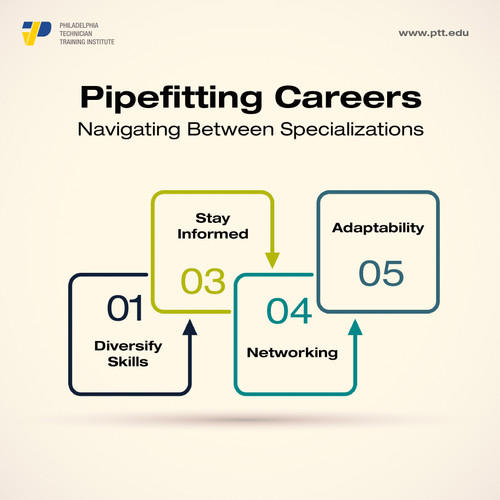 Navigating Industrial.jpg