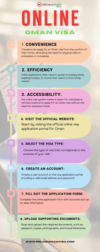 Oman Visa Online.jpg