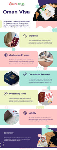 online oman visa how to apply.jpg