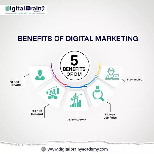 Join Master Digital Marketing Courses in Patna by Digital Brainy Academy.jpg
