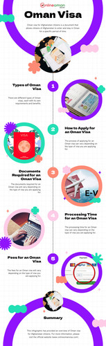 Oman Visa For Afghanistan Passport Holders.jpg