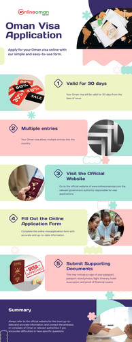 Online Oman visa application form.jpg
