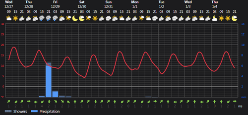 2023 12 27 13 53 08 Weather today Rasht, IR Foreca.com.png