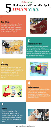 5 important process for apply oman visa.jpg