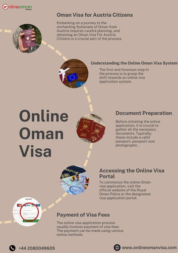 Oman Visa For Austria Citizens.jpg