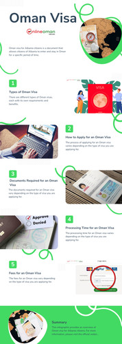 online oman visa application process.jpg