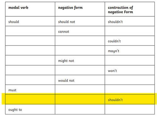 Page 4 Negative Modals.png