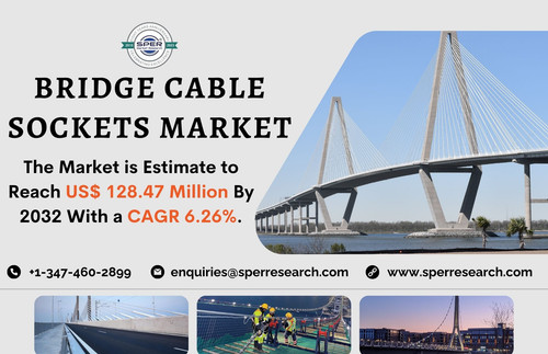 Bridge Cable Sockets Market.jpg