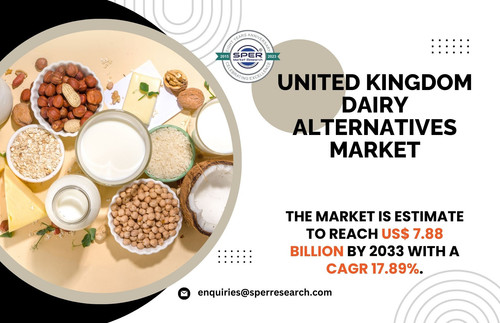 United Kingdom Dairy Alternatives Market.jpg