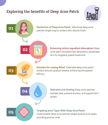 Exploring the benefits of Deep Acne Patch.jpg