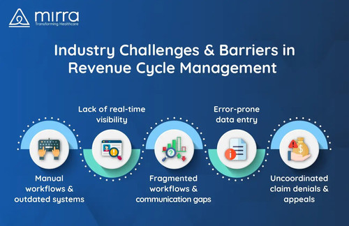 Industry Challenges and Barriers in Revenue Cycle Management | Mirra Healthcare.jpg