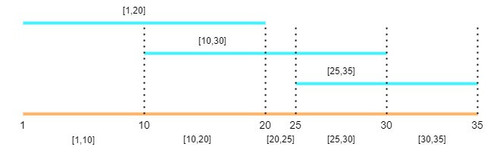 split interval.jpg