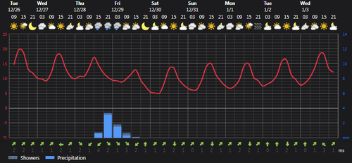 2023 12 26 13 14 58 Weather today Rasht, IR Foreca.com.png