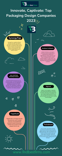 Innovate, Captivate Top Packaging Design Companies 2023.png