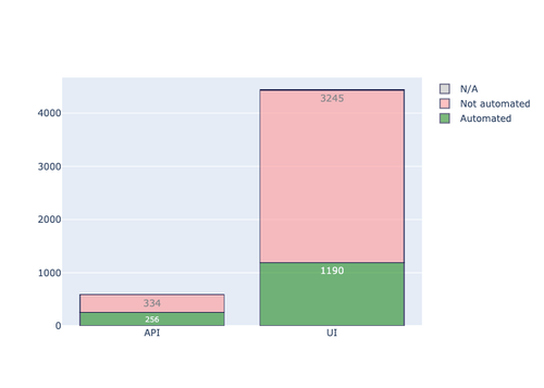 automation state.png